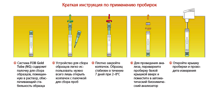 доверенность на получение лекарственных препаратов образец